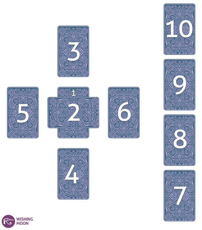 the celtic cross spread